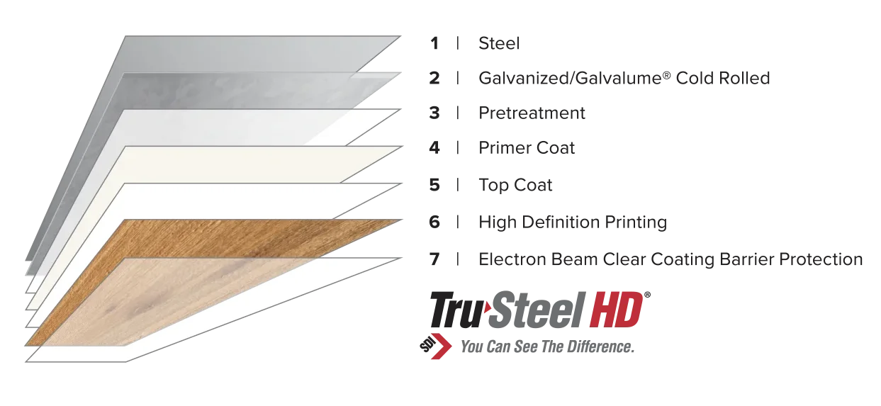 IMPRESSIONS® TrueSteelHD Layers