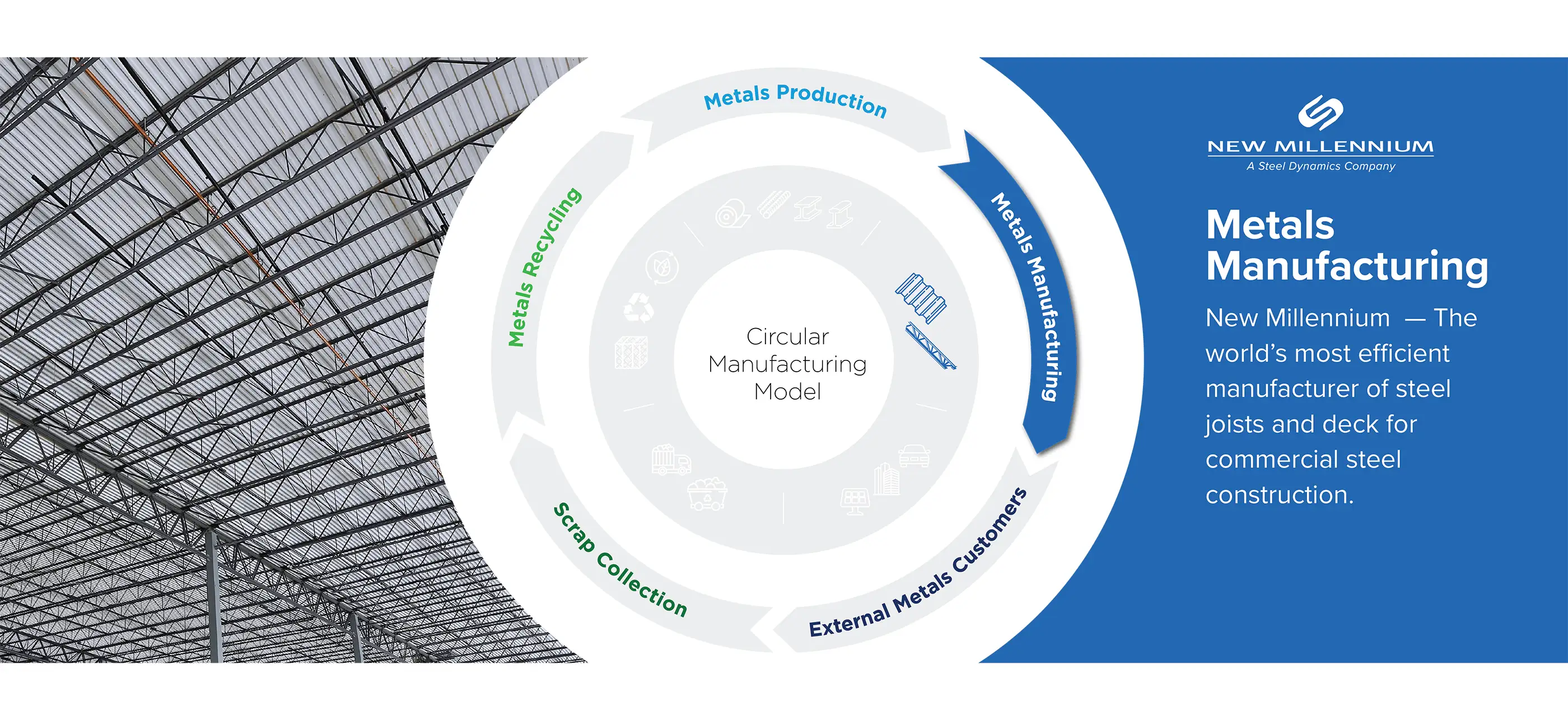 Metals Manufacturing